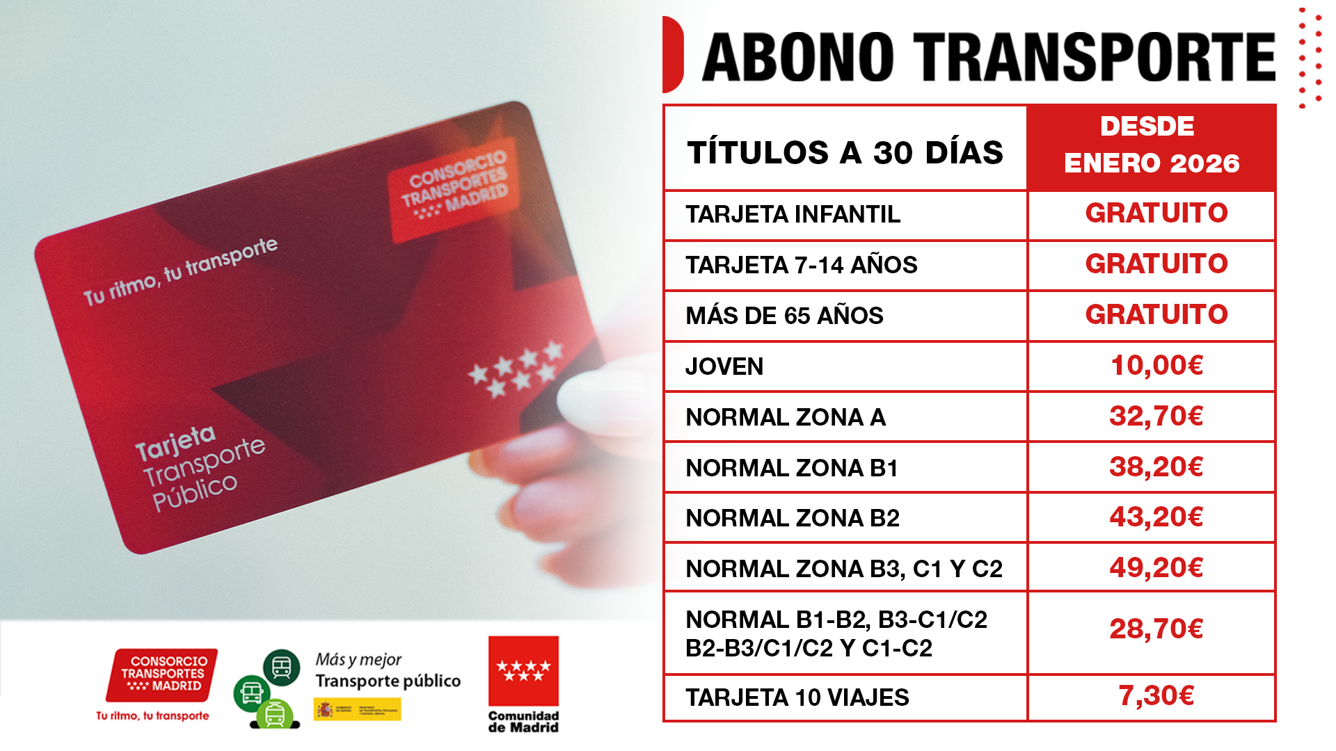 Abono Transporte Madrid empadronados