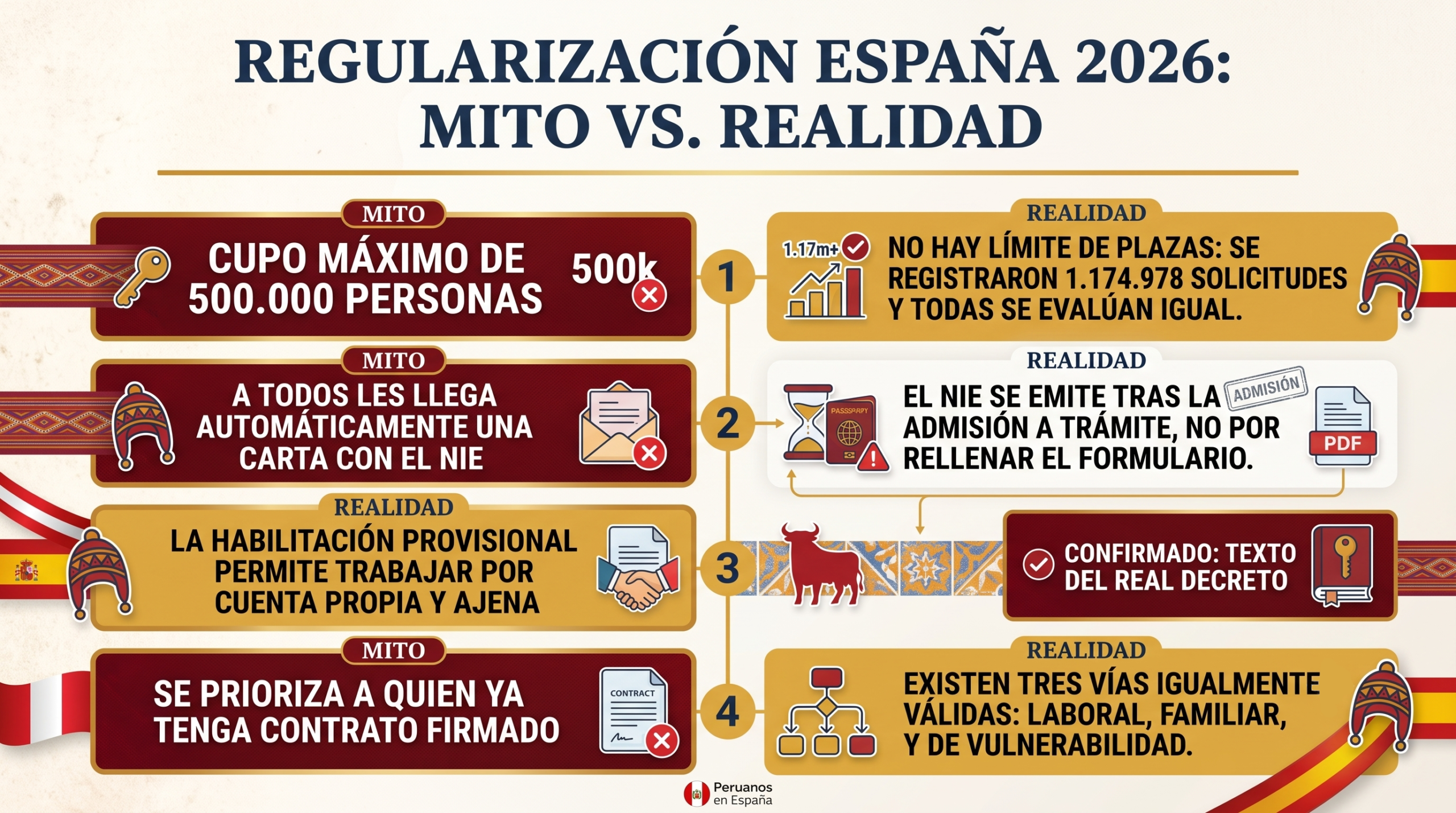 Habilitación Provisional para Trabajar